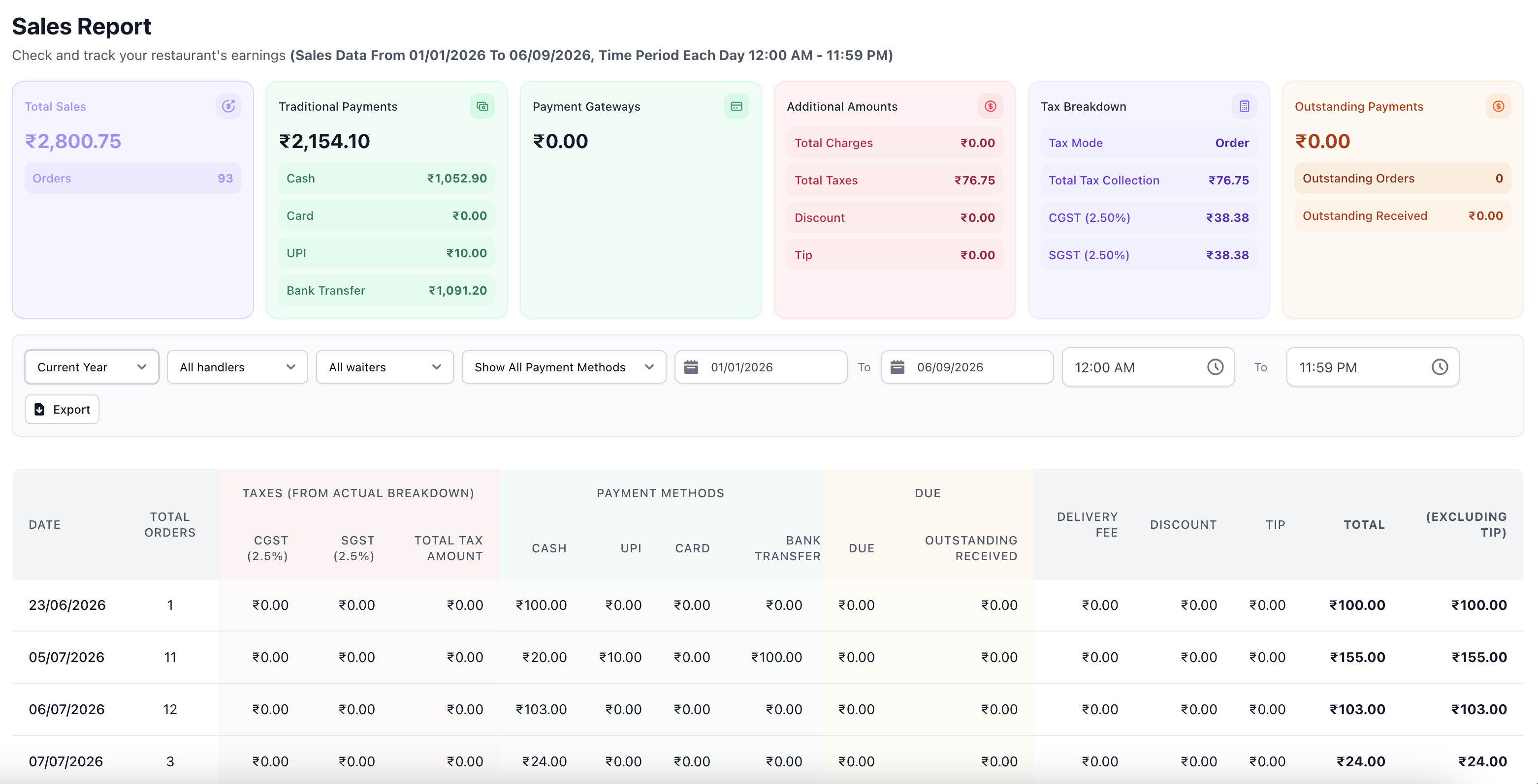 Sales Reporting Interface