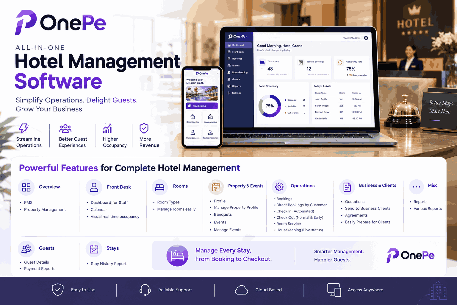 From Room Booking to Checkout: How Technology Can Transform the Complete Hotel Guest Journey